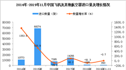 2019年1-11月中國飛機及其他航空器進口量同比下降0.7%