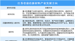 江蘇南京市新材料產業園布局分析及園區名單匯總一覽（圖表）