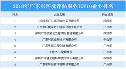 2018年广东省环境评估服务TOP10企业排行榜