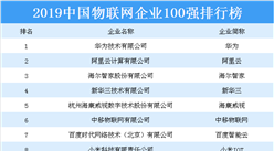 2019中国物联网企业100强排行榜