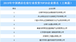商業地產招商情報：2019年中國酒店住宿行業投資TOP20企業排名（土地篇）