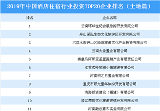 商业地产招商情报：2019年中国酒店住宿行业投资TOP20企业排名（土地篇）