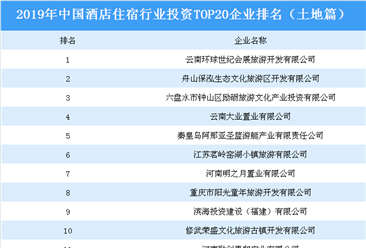 商业地产招商情报：2019年中国酒店住宿行业投资TOP20企业排名（土地篇）