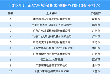 2018年广东省环境保护监测服务TOP10企业排行榜
