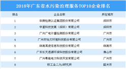 2018年廣東省水污染治理服務TOP10企業排行榜