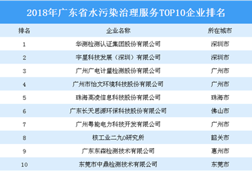 2018年广东省水污染治理服务TOP10企业排行榜