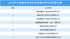 商業地產招商情報：2019年中國批發零售行業拿地TOP50企業排行榜