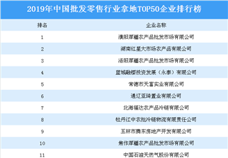 商业地产招商情报：2019年中国批发零售行业拿地TOP50企业排行榜