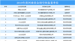 2019河南省众创空间备案单位公布：22家单位上榜（附名单）