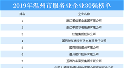 2019年溫州市服務業企業30強排行榜