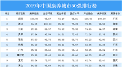2019年中国康养城市50强排行榜