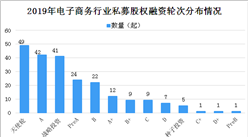 2019年中国电子商务行业私募股权投融资情况分析：A轮投资占比最多 （图表）