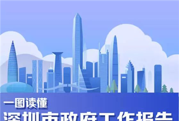 一图读懂2020年深圳市政府工作报告