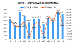 2019年12月中國成品油出口量為678.7萬噸 同比增長15.8%