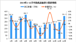 2019年12月中国成品油进口量为331.3万吨 同比增长9.9%