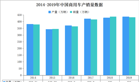 2019年商用车企业销量排名：东风公司位列第一