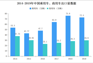 2019年汽车生产企业出口量排名：上汽强势领跑