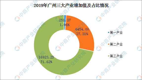 gdp图_2020年第一季度GDP什么公布一图看懂3月主要经济指标