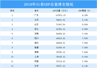 2018年影视行业a股上市公司营收排行榜