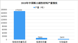 2019年中國稀土磁性材料產量情況分析：產量保持平穩增長