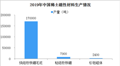 2019年中國稀土磁性材料生產情況分析：釤鈷磁體產量2400噸 同比增長4%