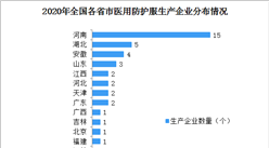 2020年中国医用防护服行业企业布局分析：企业集中布局在华中地区（图）
