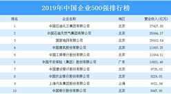 2019年中国企业500强排行榜