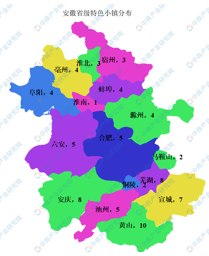 2020年安徽省级特色小镇产业分布情况分析(附特色小镇