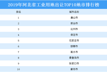 产业地产投资情报：2019年河北省工业用地出让TOP10地市排名