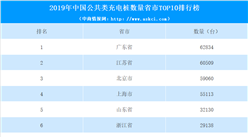 2019年全国31省市充电桩数量排名：广东、江苏、北京前三（TOP10）