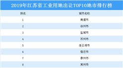 产业地产投资情报：2019年江苏省工业用地出让TOP10地市排名