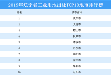产业地产投资情报：2019年辽宁省工业用地出让TOP10地市排名