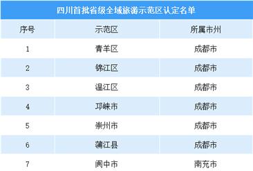 四川省首批全域旅游示范区公示名单出炉（附完整名单）