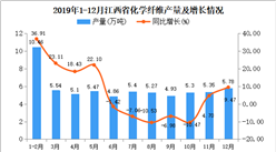 2019年江西省化学纤维产量为62.92万吨 同比增长6.28%