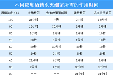 工信部：84消毒液/醫用酒精均有庫存 2020年中國75%醫用酒精產量預測（附產業鏈）