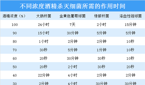 工信部：84消毒液/医用酒精均有库存 2020年中国75%医用酒精产量预测（附产业链）