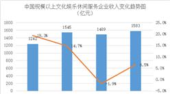 2016-2019年中國規模以上文化娛樂休閑服務業收入規模數據分析（圖）
