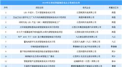 2019年江西省智能制造试点示范项目名单公布：共36个（附完整名单）