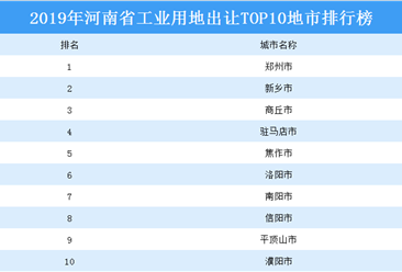 产业地产投资情报：2019年河南省工业用地出让TOP10地市排名