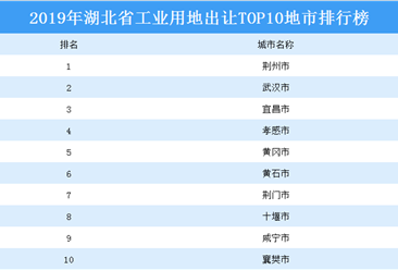 产业地产投资情报：2019年湖北省工业用地出让TOP10地市排名