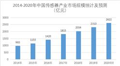 中國傳感器產業發展前景預測：2020年市場規模有望突破2500億元（附產業鏈）