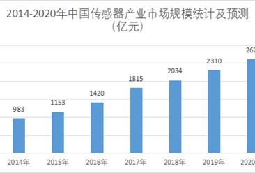 中国传感器产业发展前景预测：2020年市场规模有望突破2500亿元（附产业链）