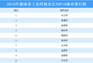 产业地产投资情报：2019年湖南省工业用地出让TOP10地市排名