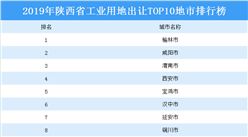 产业地产投资情报：2019年陕西省工业用地出让TOP10地市排名