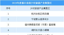 2019年度浙江省級鄉村旅游產業集聚區名單（附全名單）