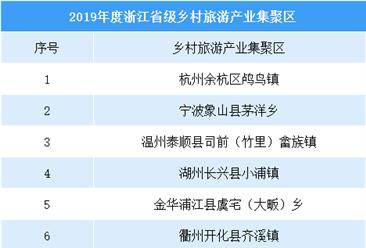 2019年度浙江省级乡村旅游产业集聚区名单（附全名单）
