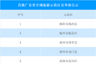 广东省：首批全域旅游示范区名单公示（附完整名单）