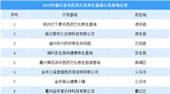 2019年浙江省中醫藥文化養生旅游示范基地名單（附完整名單）