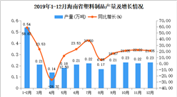 2019年海南省塑料制品產量為2.4萬噸 同比增長14.83%