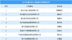 2019年浙江省工業旅游示范基地發布：共23家企業入選（附名單）